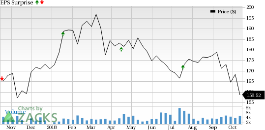 M&T Bank (MTB) is seeing favorable earnings estimate revision activity and has a positive Zacks Earnings ESP heading into earnings season.