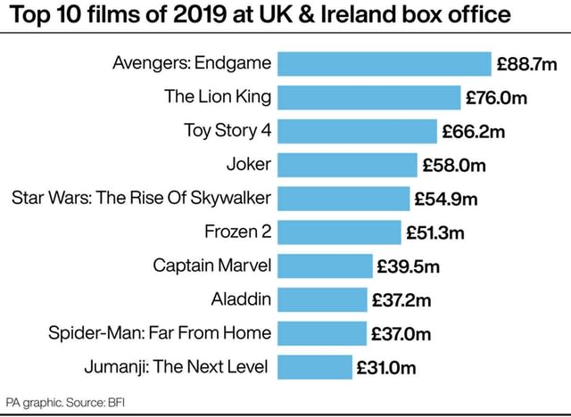 SHOWBIZ BoxOffice