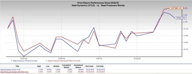 The 25% tariff on imported steel kicks in on May 1.