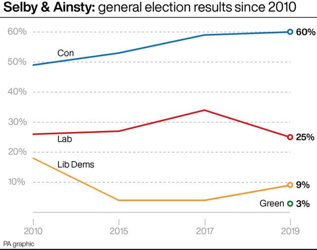 POLITICS Johnson Byelections