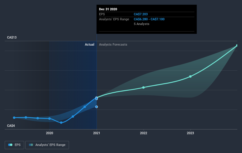 earnings-per-share-growth