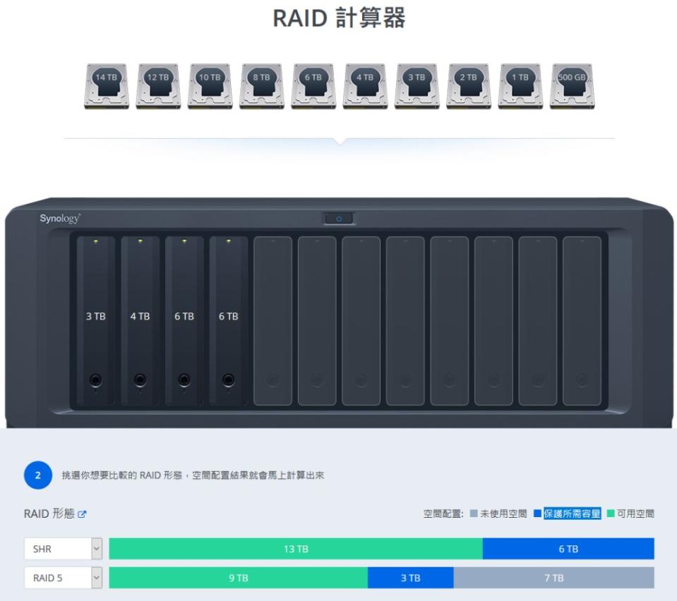 NAS是什麼 NAS 硬碟 用途 教學 推薦 Synology