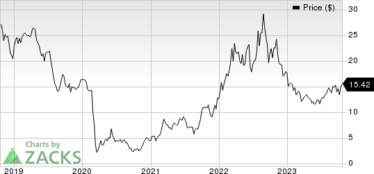 Vermilion Energy Inc. Price