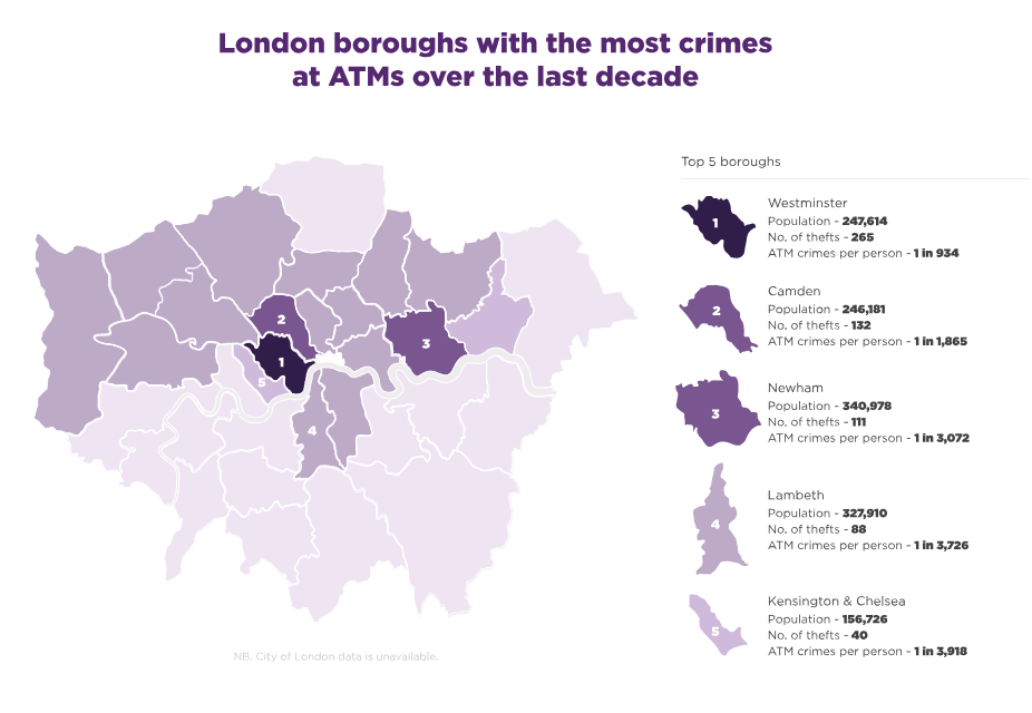 Data revealed by FOI request shows the most dangerous areas of London to withdraw cash. (MoneySuperMarket)