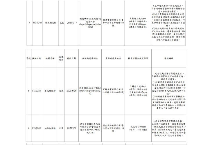 （圖表提供／臺北市衛生局）