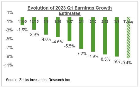 Earnings Season Recap #20 - Q1 2023