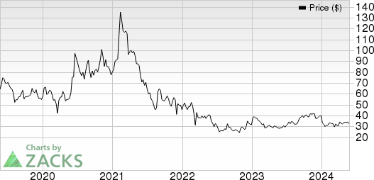 JOYY Inc. Sponsored ADR Price and EPS Surprise