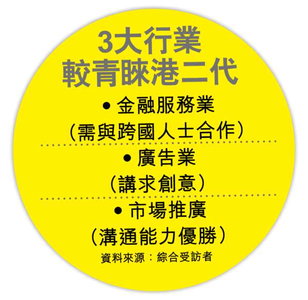 港移民二代 回流爭上游