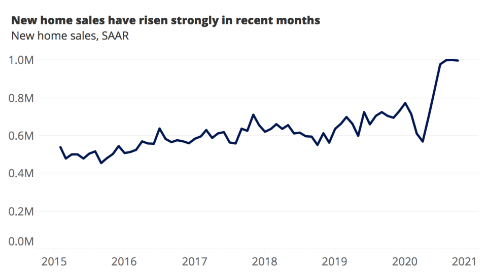 new home sales