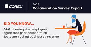 Results from Corel's global Collaboration Survey show that 54% of enterprise employees agree that poor collaboration tools are costing businesses revenue.