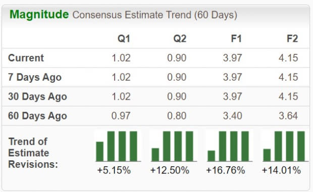 Zacks Investment Research