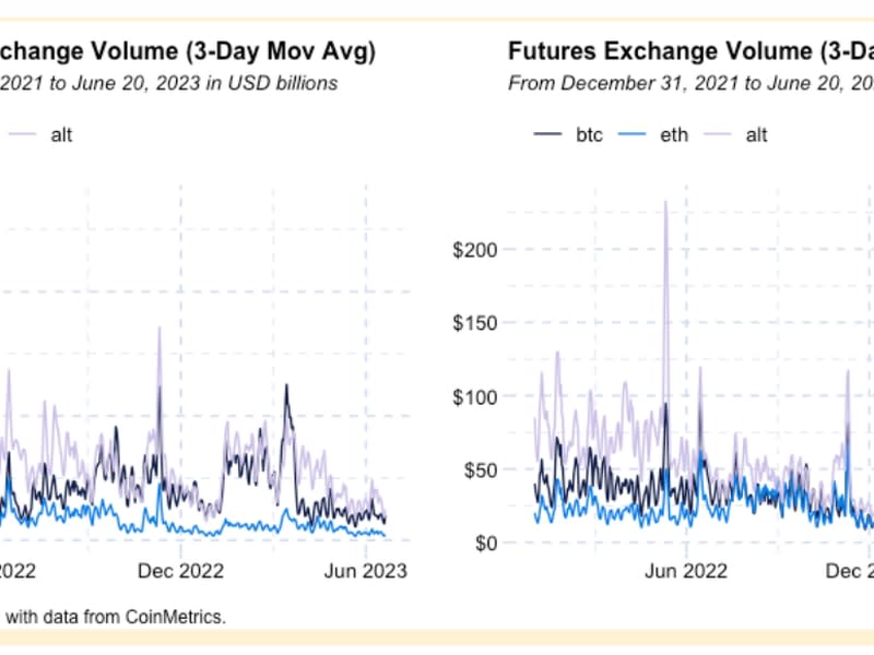 (CoinMetrics)