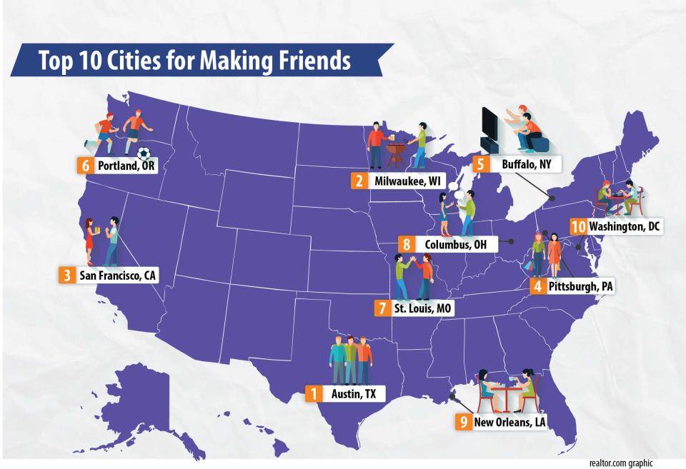 cities-for-making-friends