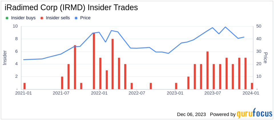 Insider Sell Alert: Director James Hawkins Sells Shares of iRadimed Corp (IRMD)