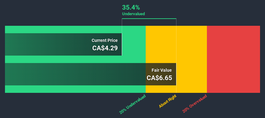 TSX:CRRX Discounted Cash Flow July 8th 2020