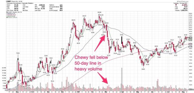 Yahoo finance charts broken - Web Compatibility - Brave Community