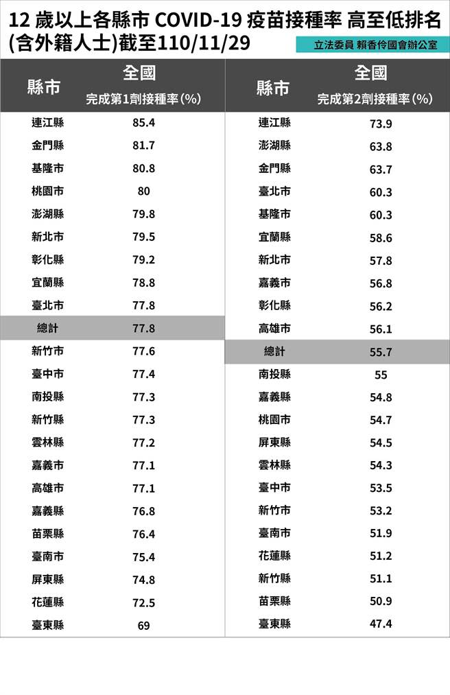 （民眾黨團提供）