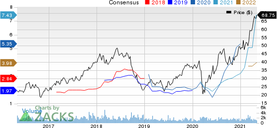 Boise Cascade, L.L.C. Price and Consensus