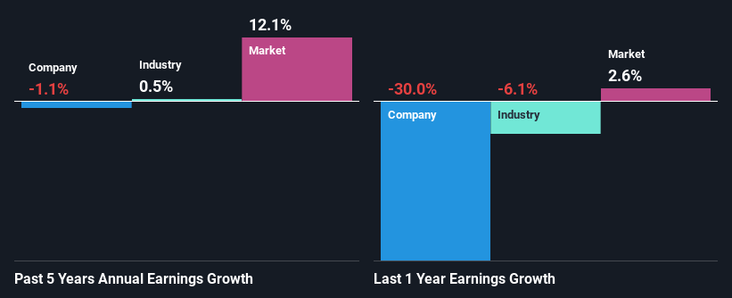 past-earnings-growth