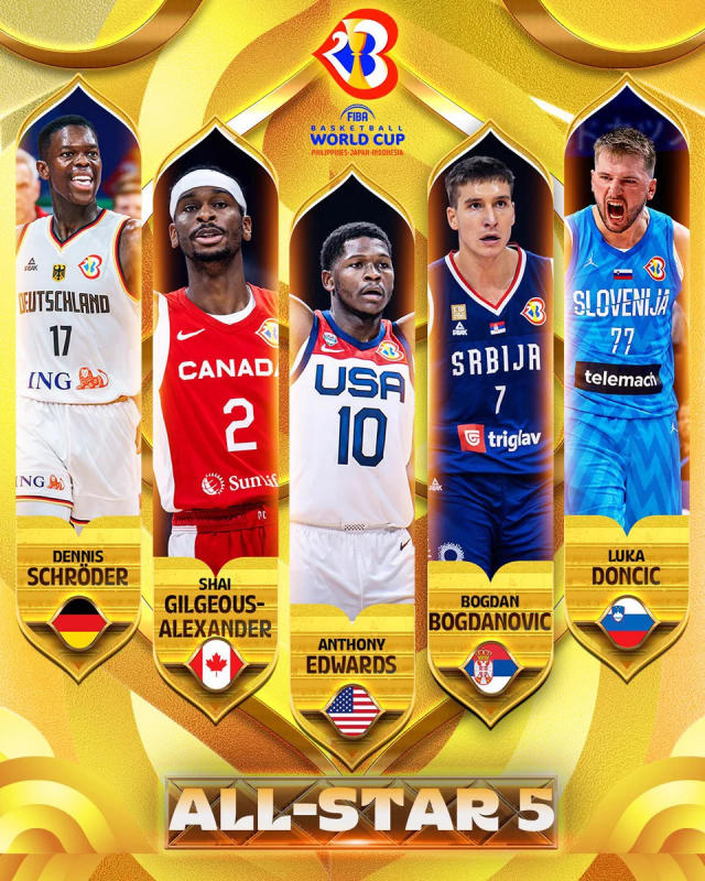 FIBA Exclusive: Q&A with Shai Gilgeous-Alexander - FIBA Basketball World  Cup 2023 