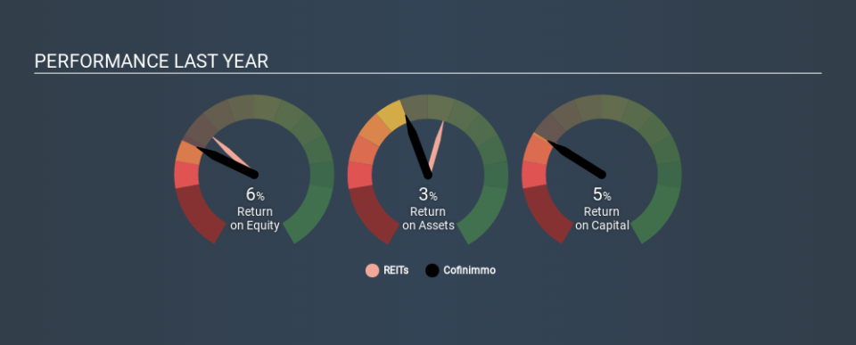 ENXTBR:COFB Past Revenue and Net Income, January 16th 2020