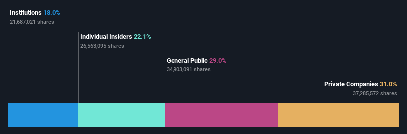 ownership-breakdown