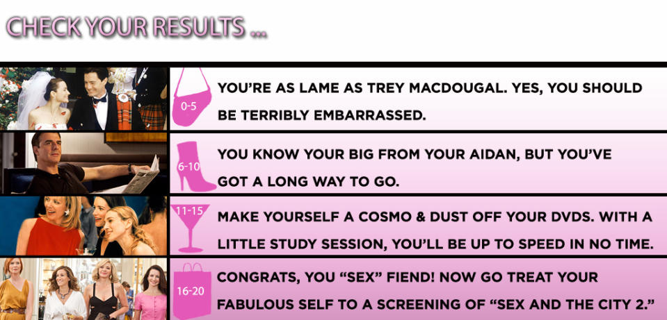 Trivia Pics Sex and the City score card