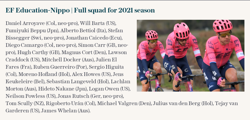 EF Education-Nippo | Full squad for 2021 season