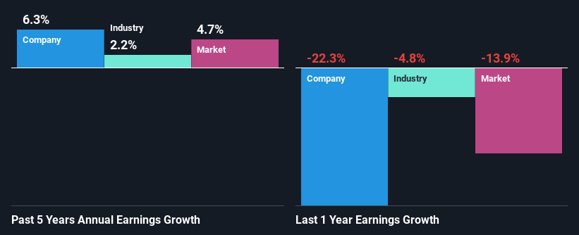 past-earnings-growth