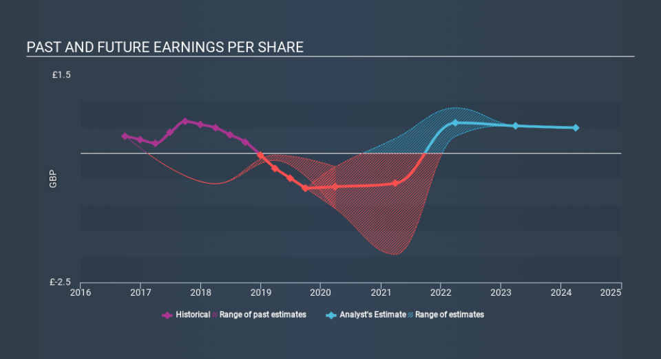 LSE:BLND Past and Future Earnings April 2nd 2020