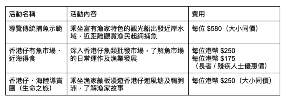 漁家嚮導導賞活動一覽
