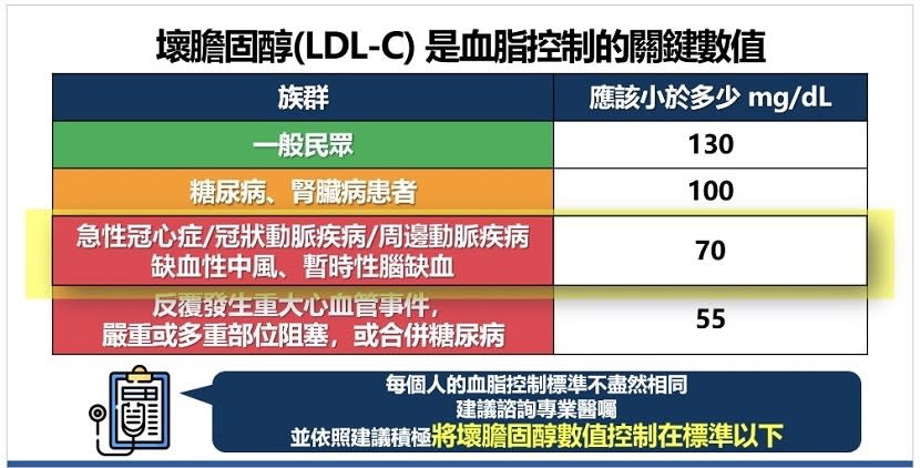 圖片來源 / 台灣心肌梗塞學會