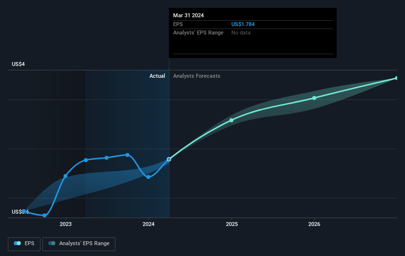 earnings-per-share-growth