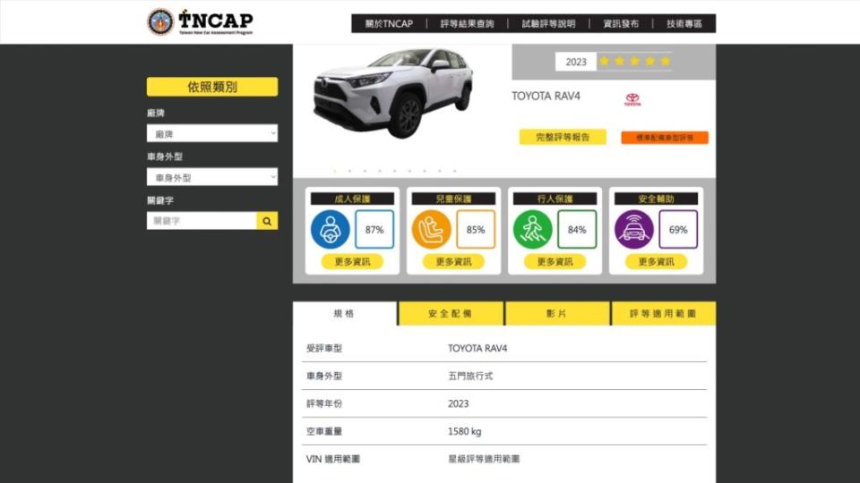 圖為RAV4在TNCAP的測試成績。(圖片來源/ TNCAP)