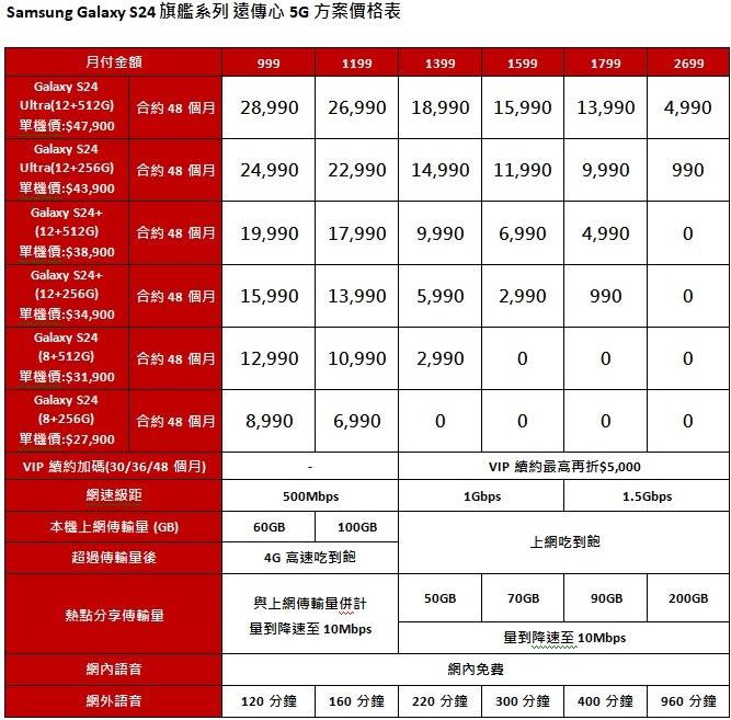 遠傳電信三星S24系列資費表。（圖／遠傳電信提供）