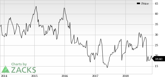 Acorda's (ACOR) lead MS drug Ampyra is hit by generic competition in the United States while its lead Parkinson disease candidate Inbrija's review timeline gets extended by three months.