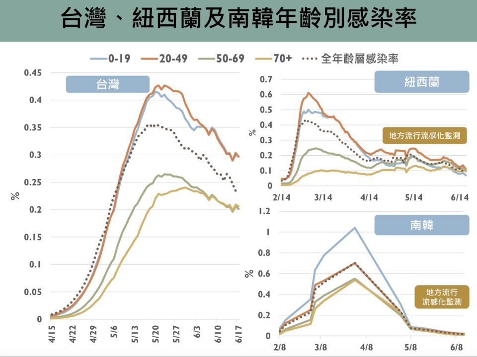 圖片來源：新冠肺炎科學防疫園地