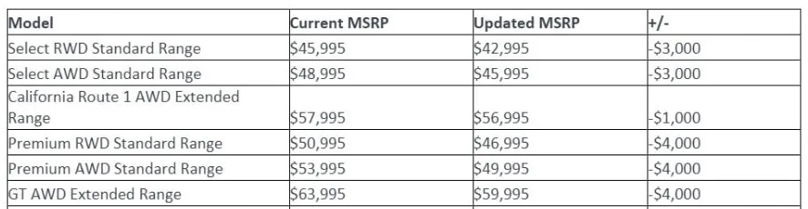 New Ford Mustang Mach-E pricing (as of 05/02/23)