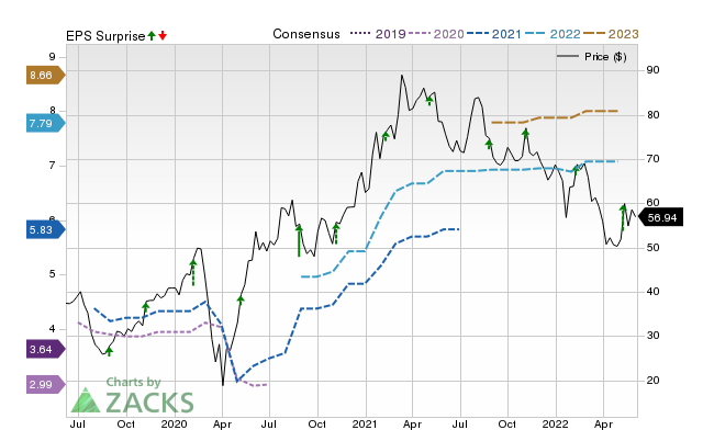 Zacks Price, Consensus and EPS Surprise Chart for MBUU