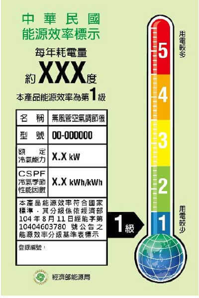 冷氣推薦＿CSPF能源效率標示