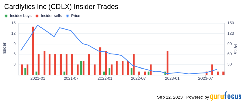 Insider Sell: Cardlytics Inc CEO Karim Temsamani Sells 166,973 Shares