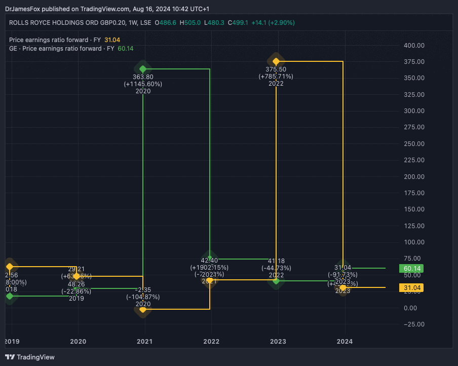 Created at TradingView