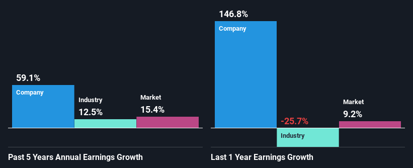 past-earnings-growth