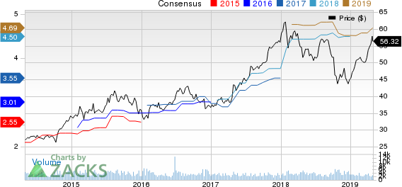 First American Financial Corporation Price and Consensus