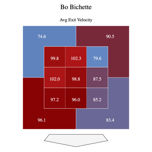 Bo Bichette's on-base streak has finally ended, but he's still setting new  records - Article - Bardown