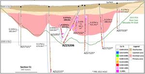 Section 51 - Drilling, Mineral Zones & 2023 Base Case Mineable Resource Pit (Looking North)