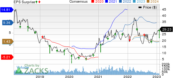 U.S. Steel s X Earnings and Revenues Top Estimates in Q4