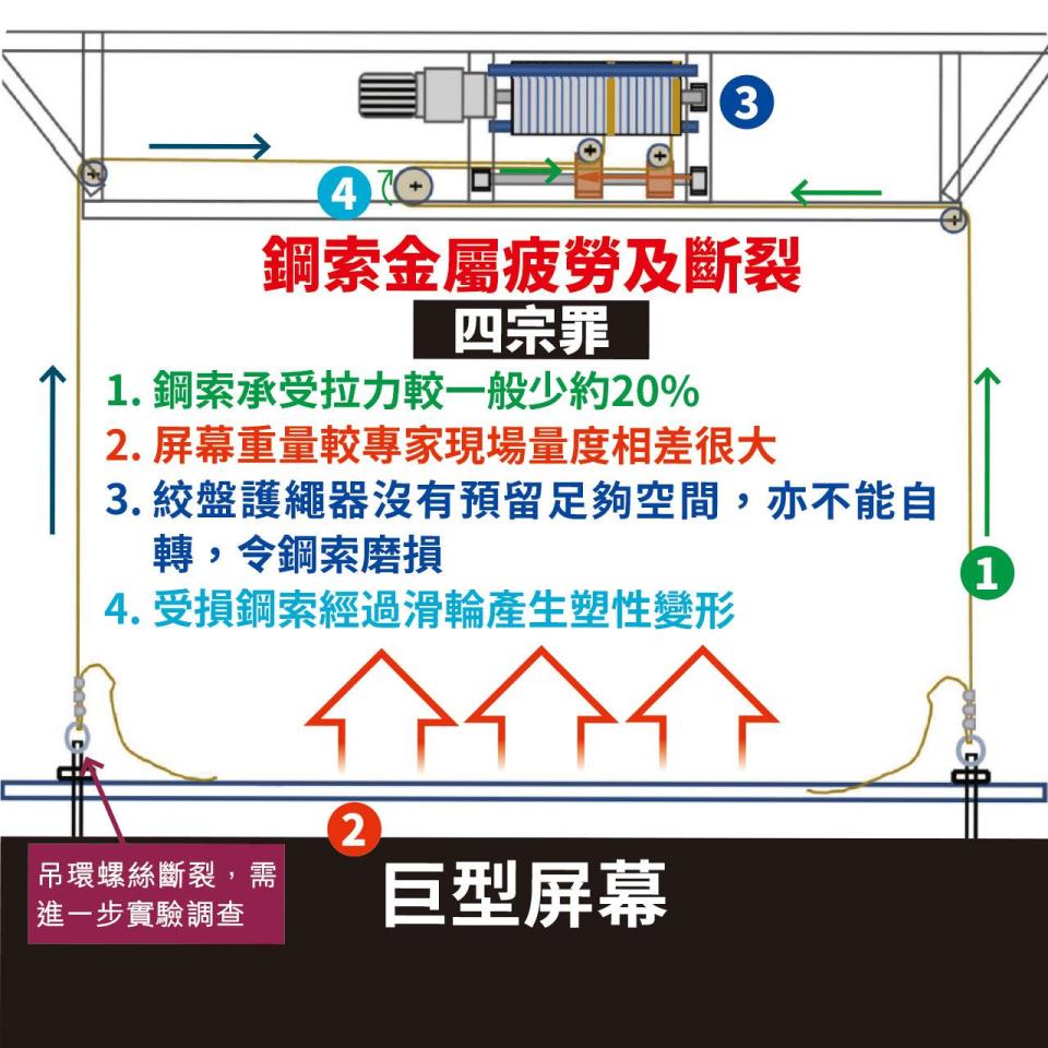 MIRROR演唱會墮屏幕