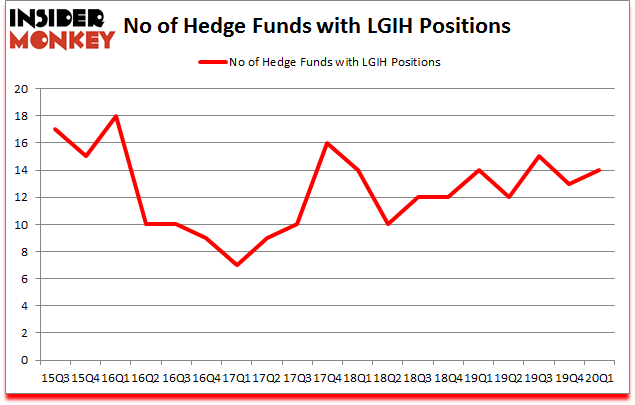 Is LGIH A Good Stock To Buy?