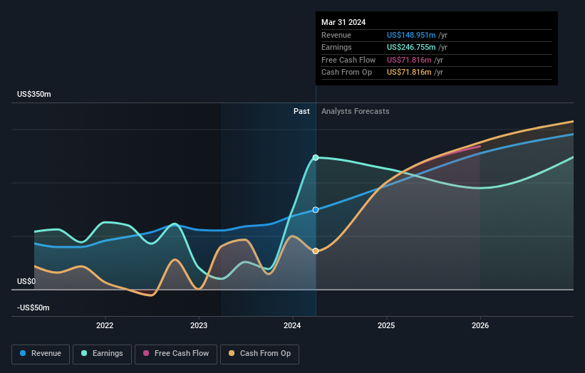 earnings-and-revenue-growth